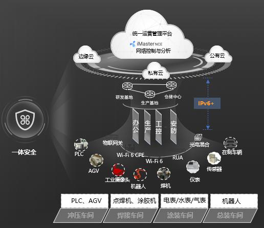 一張網撐起一座智能工廠 賽力斯以智造車，華為以智牽網