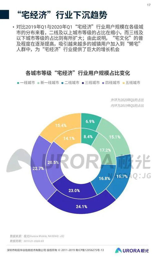 《2020年第一季度中國移動(dòng)互聯(lián)網(wǎng)行業(yè)數(shù)據(jù)洞察報(bào)告》